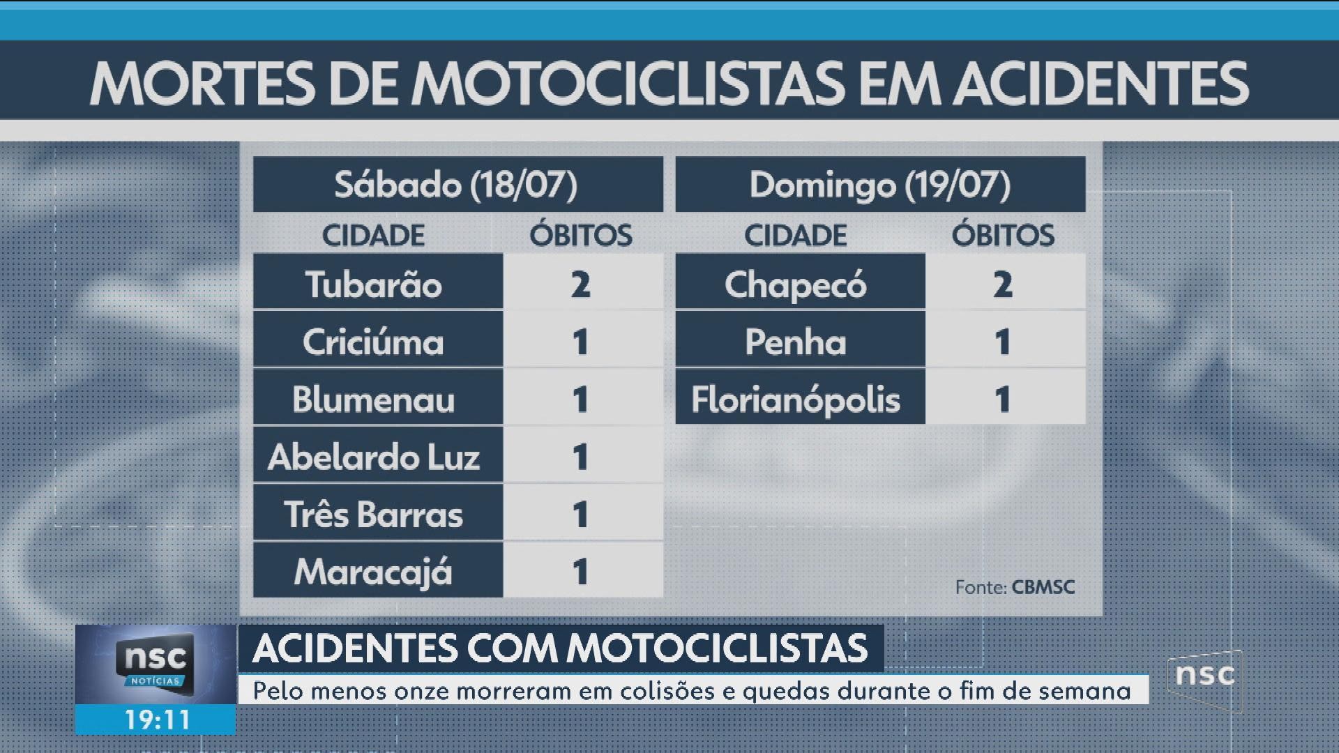 foto Not&iacute;cia Biguaçu